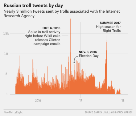 russiantweets-graph