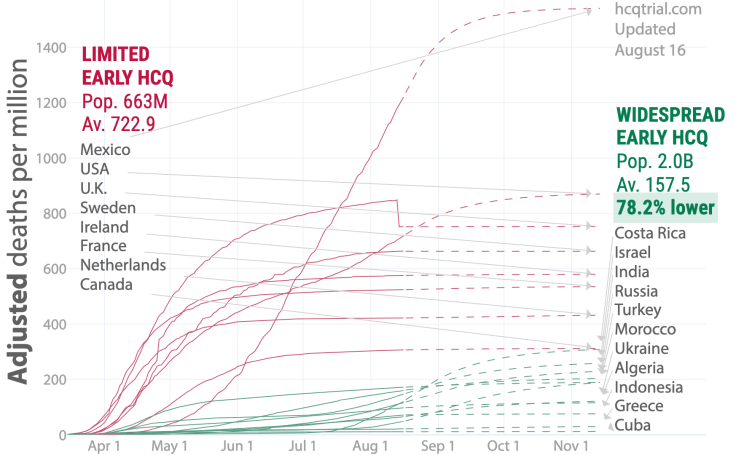 tableau comparatif pays